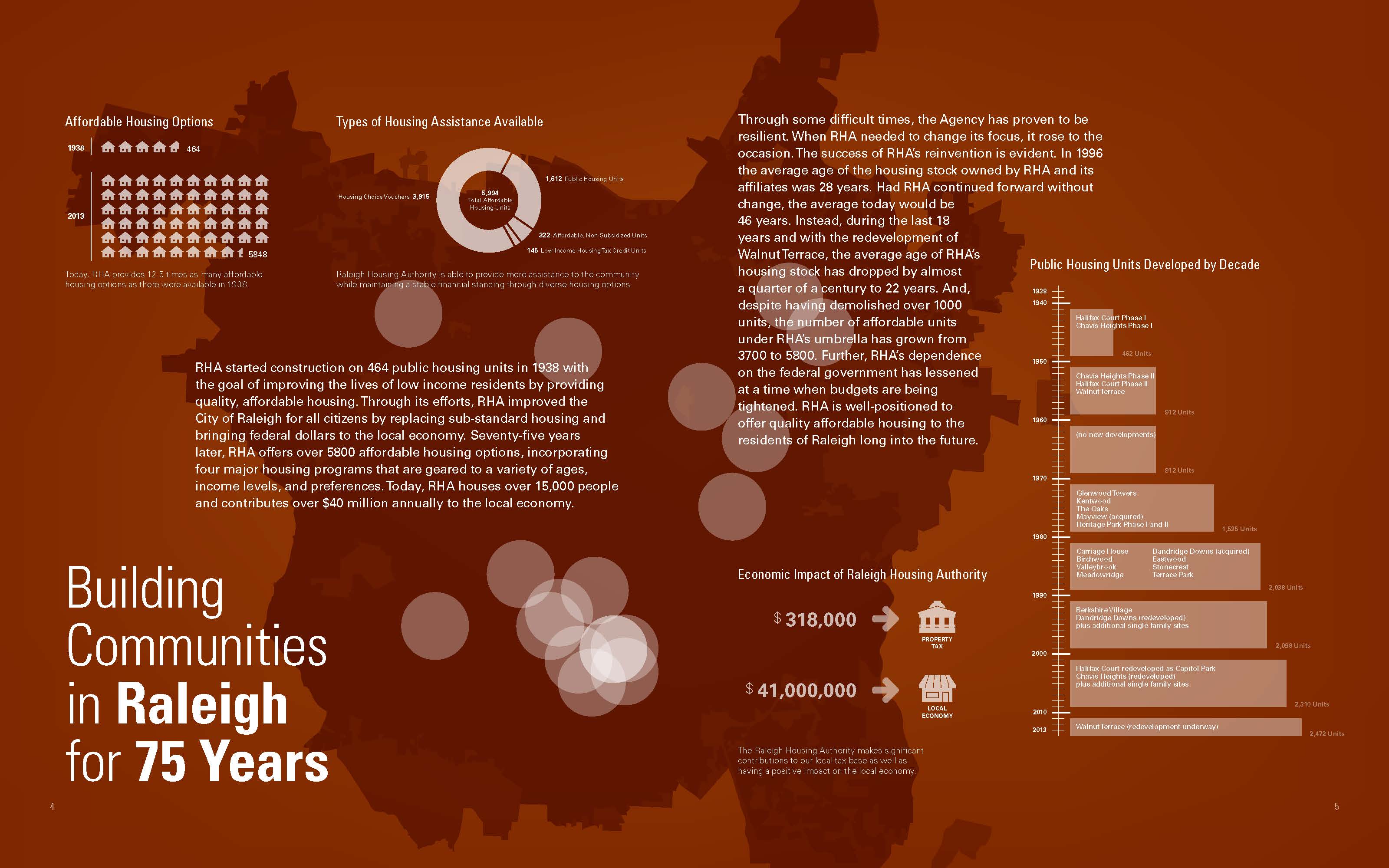 RHA - 75 years - graphic for statistics